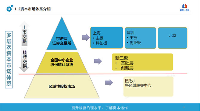 金蝶“五力成長(zhǎng)飛輪”中小企業(yè)IPO如何找準(zhǔn)方向，獲得更高投資回報(bào)？